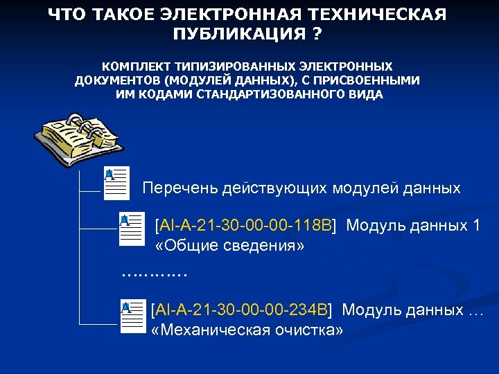 Электронные данные 4. Модуль данных эксплуатационной документации. Электронная технологическая документация. Модуль техническая докум. Электронная Эксплуатационная документация.