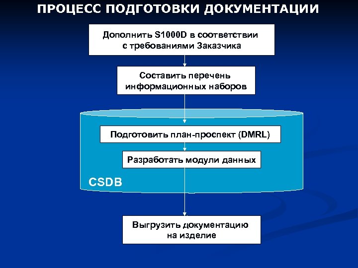 План проспект эксплуатационной документации