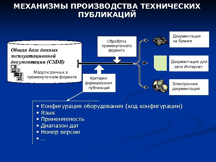 Производитель механизмов. Электронная Эксплуатационная документация. Механизмы производства. Модуль данных эксплуатационной документации. Основы документирования сетей.