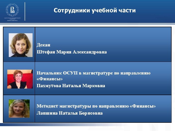 Сотрудники учебной части Декан Штефан Мария Александровна Начальник ОСУП в магистратуре по направлению «Финансы»