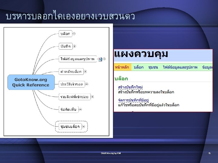 บรหารบลอกไดเองอยางเวบสวนตว Goto. Know. org by KMI 13 
