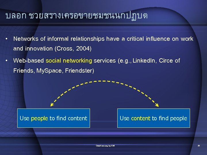 บลอก ชวยสรางเครอขายชมชนนกปฏบต • Networks of informal relationships have a critical influence on work and