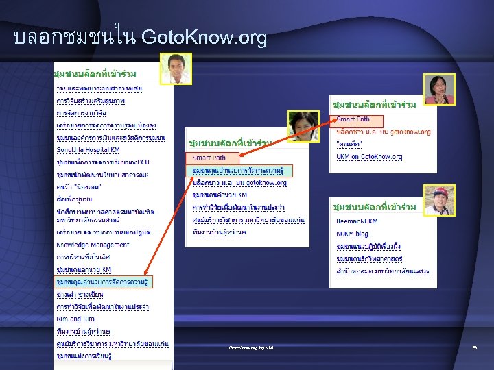 บลอกชมชนใน Goto. Know. org by KMI 29 