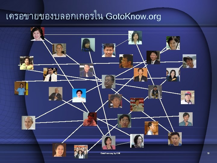 เครอขายของบลอกเกอรใน Goto. Know. org by KMI 30 