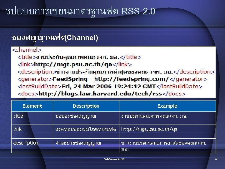 รปแบบการเขยนมาตรฐานฟด RSS 2. 0 ชองสญญาณฟด(Channel) Element Description Example title ชอของชองสญญาณ งานประกนคณภาพคณะวจก. มอ. link ลงคทอยของเวบไซตทเกบฟด