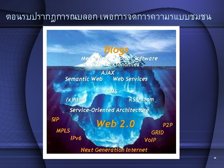 ตอนรบปรากฎการณบลอก เพอการจดการความรแบบชมชน Blogs Messaging Social Software Wikis Folksonomies AJAX Semantic Web Services CMS (x)html