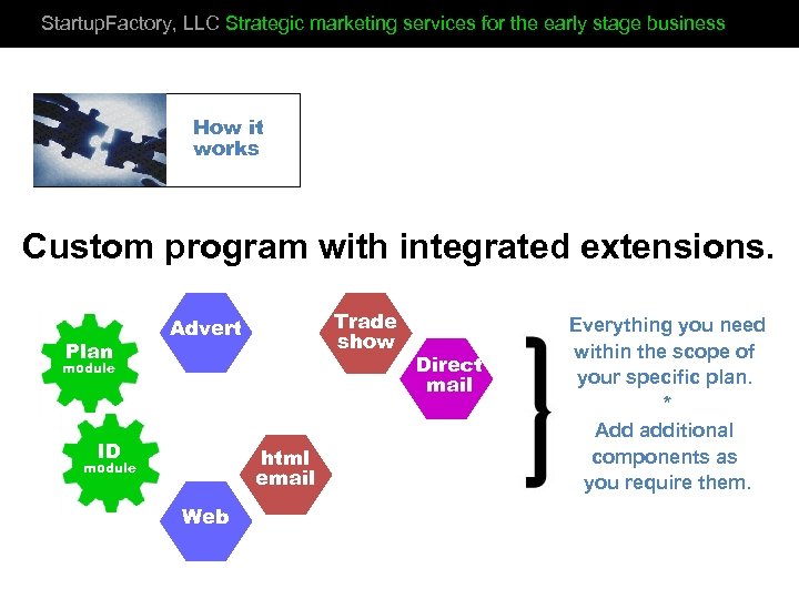 Startup. Factory, LLC Strategic marketing services for the early stage business How it works