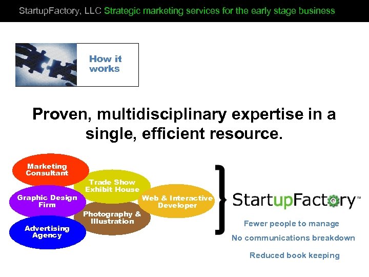 Startup. Factory, LLC Strategic marketing services for the early stage business How it works