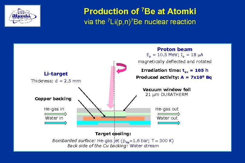 Production of 7 Be at Atomki via the 7 Li(p, n)7 Be nuclear reaction
