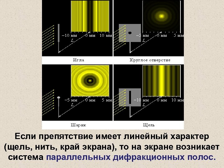 Дифракция света на малой узкой щели рисунок