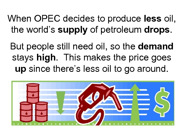 When OPEC decides to produce less oil, the world’s supply of petroleum drops. But