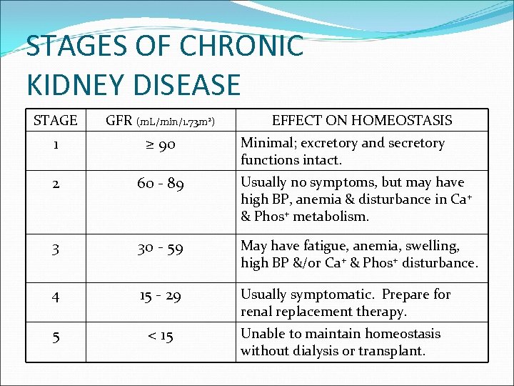 Renal Diet Abc S Of Nephrology Sobha Malla Rd