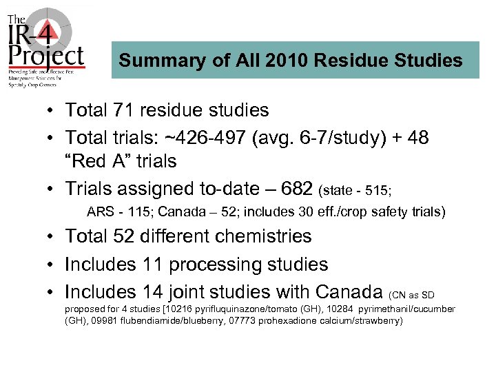 Summary of All 2010 Residue Studies • Total 71 residue studies • Total trials:
