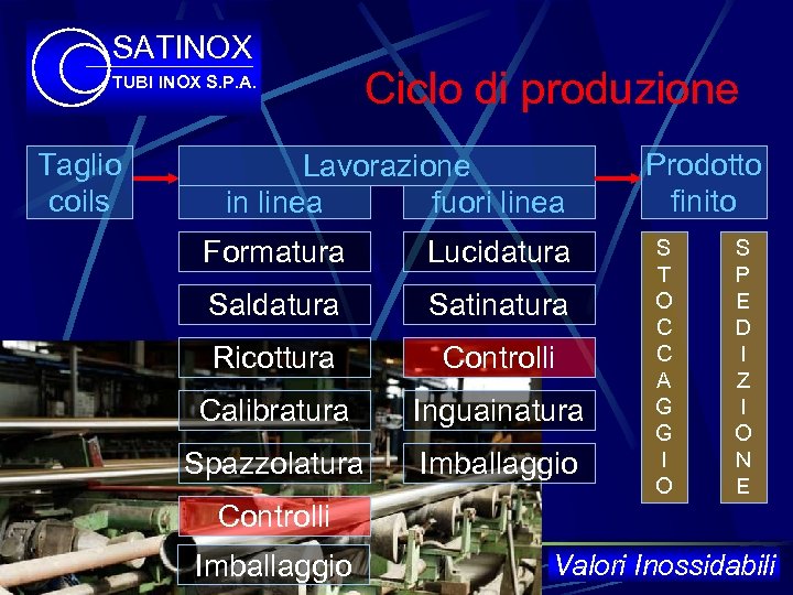 SATINOX TUBI INOX S. P. A. Taglio coils Ciclo di produzione Lavorazione in linea