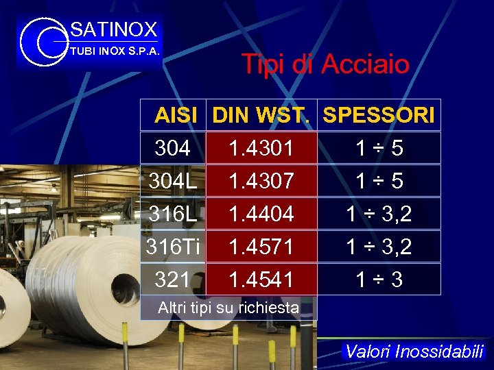 SATINOX TUBI INOX S. P. A. Tipi di Acciaio AISI DIN WST. SPESSORI 304