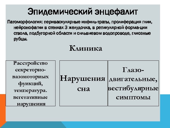Эпидемический энцефалит Патоморфология: периваскулярные инфиль-траты, пролиферация глии, нейронофагии в стенках 3 желудочка, в ретикулярной