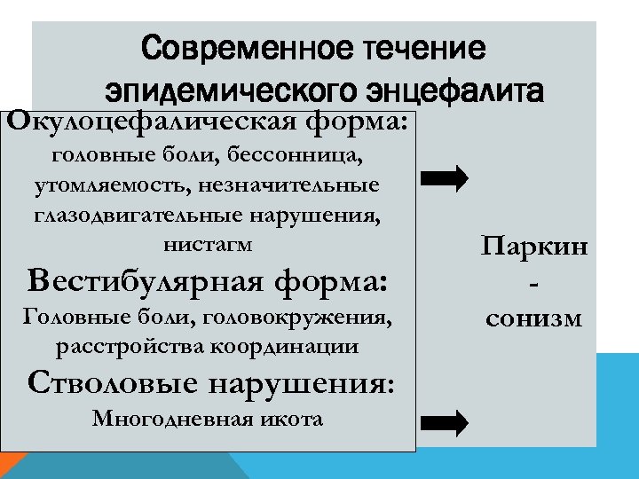 Современное течение эпидемического энцефалита Окулоцефалическая форма: головные боли, бессонница, утомляемость, незначительные глазодвигательные нарушения, нистагм