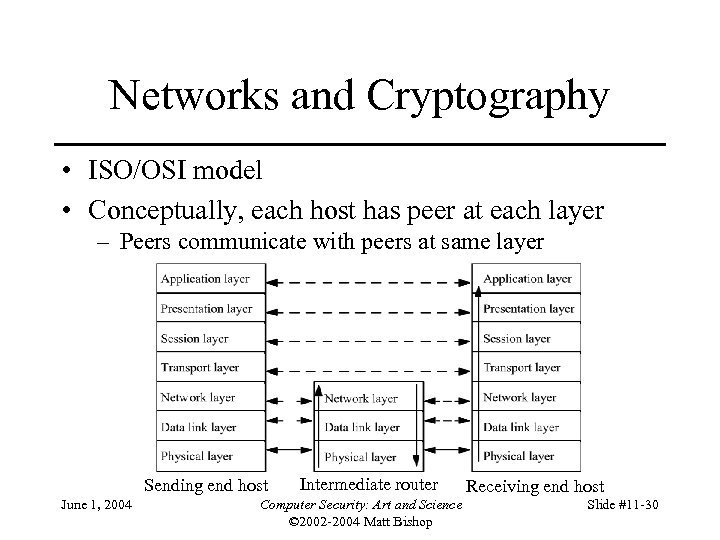 Networks and Cryptography • ISO/OSI model • Conceptually, each host has peer at each