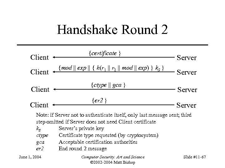 Handshake Round 2 Client {certificate } {mod || exp || { h(r 1 ||