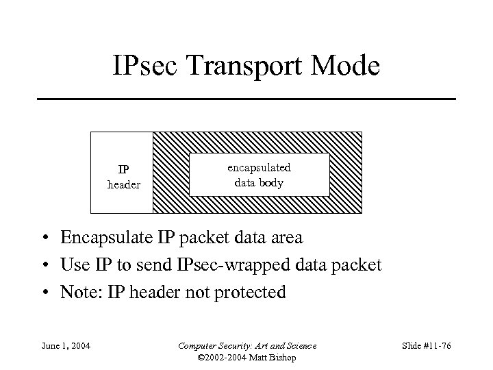 IPsec Transport Mode IP header encapsulated data body • Encapsulate IP packet data area