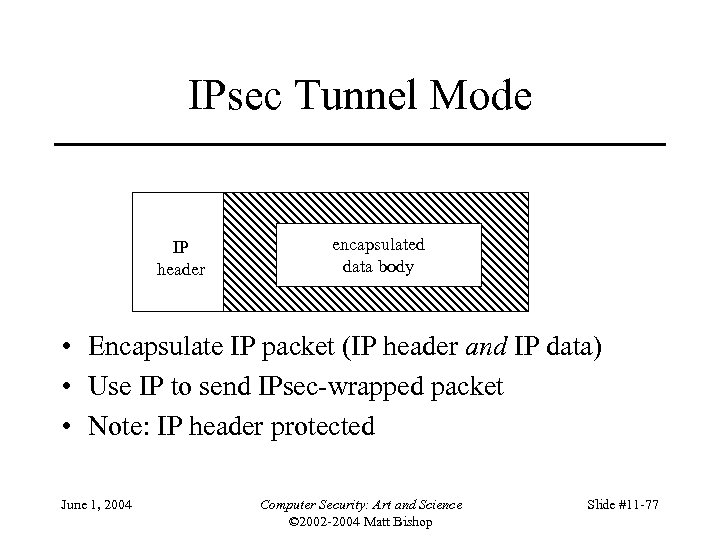 IPsec Tunnel Mode IP header encapsulated data body • Encapsulate IP packet (IP header