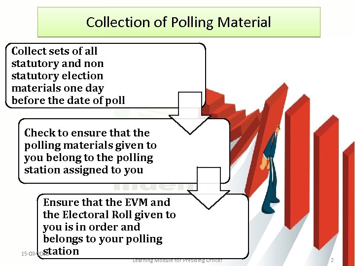 Collection of Polling Material Collect sets of all statutory and non statutory election materials