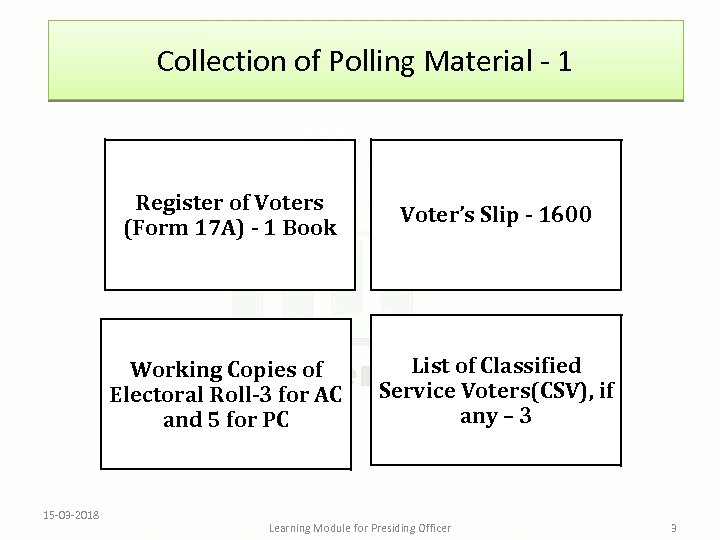 Collection of Polling Material - 1 Register of Voters (Form 17 A) - 1
