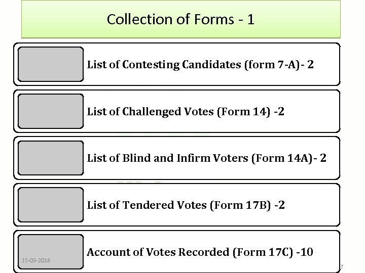 Collection of Forms - 1 List of Contesting Candidates (form 7 -A)- 2 List