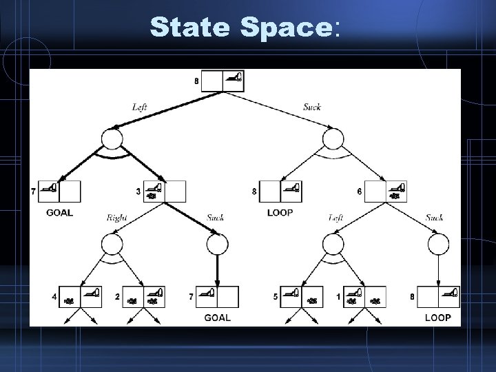 State Space: 