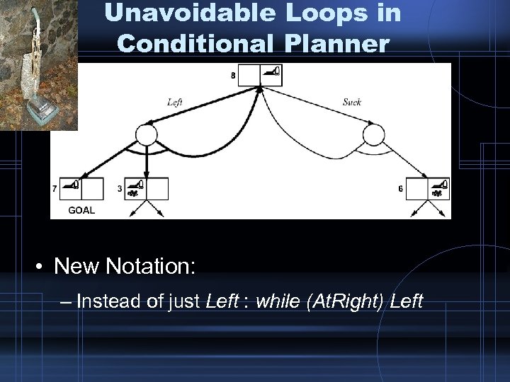 Unavoidable Loops in Conditional Planner • New Notation: – Instead of just Left :
