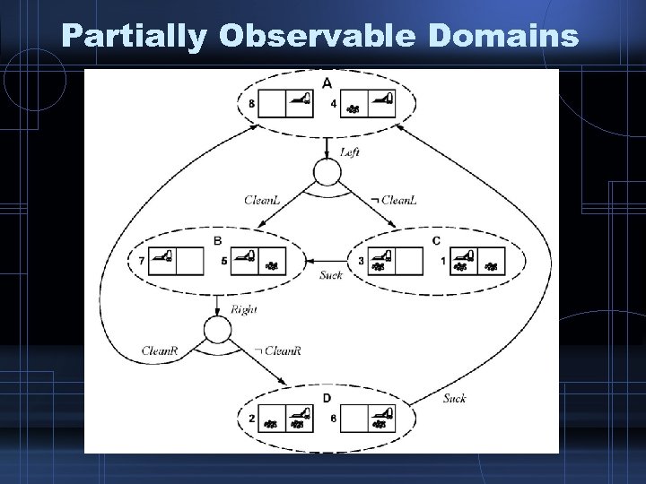 Partially Observable Domains 