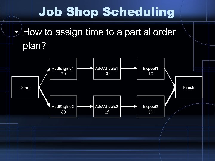 Job Shop Scheduling • How to assign time to a partial order plan? 