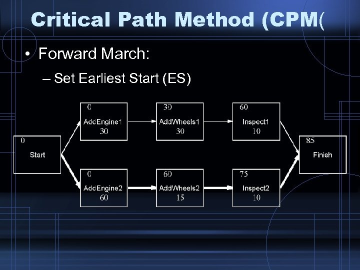 Critical Path Method (CPM( • Forward March: – Set Earliest Start (ES) 