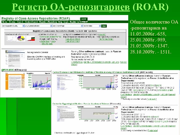 Регистр OA-репозитариев (ROAR) Общее количество OA -репозитариев на 11. 05. 2006 г. -658, 25.