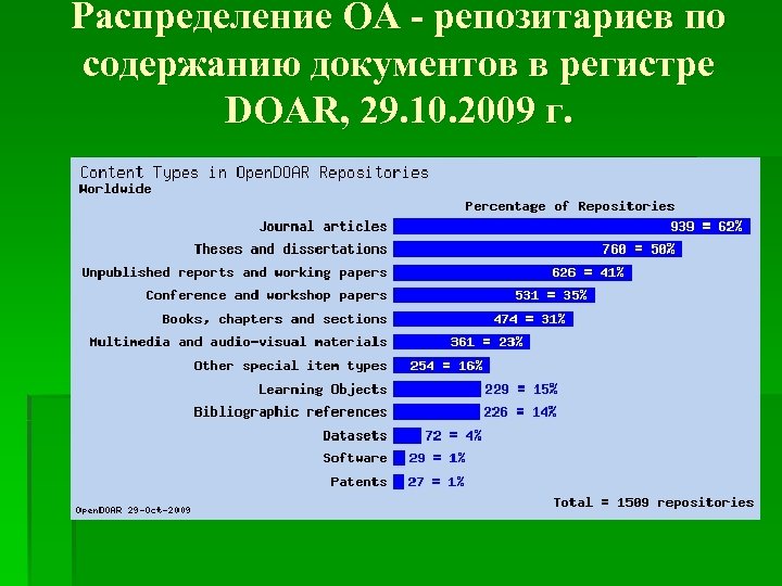 Распределение OA - репозитариев по содержанию документов в регистре DOAR, 29. 10. 2009 г.