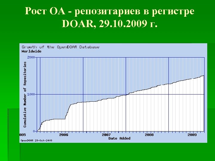 Рост ОА - репозитариев в регистре DOAR, 29. 10. 2009 г. 