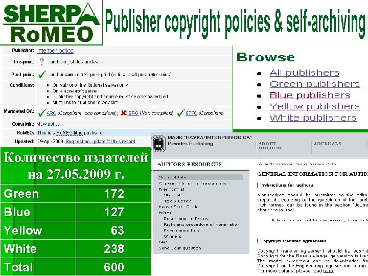 Количество издателей на 27. 05. 2009 г. Green Blue Yellow White Total 172 127