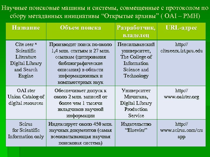 Научные поисковые машины и системы, совмещенные с протоколом по сбору метаданных инициативы “Открытые архивы”