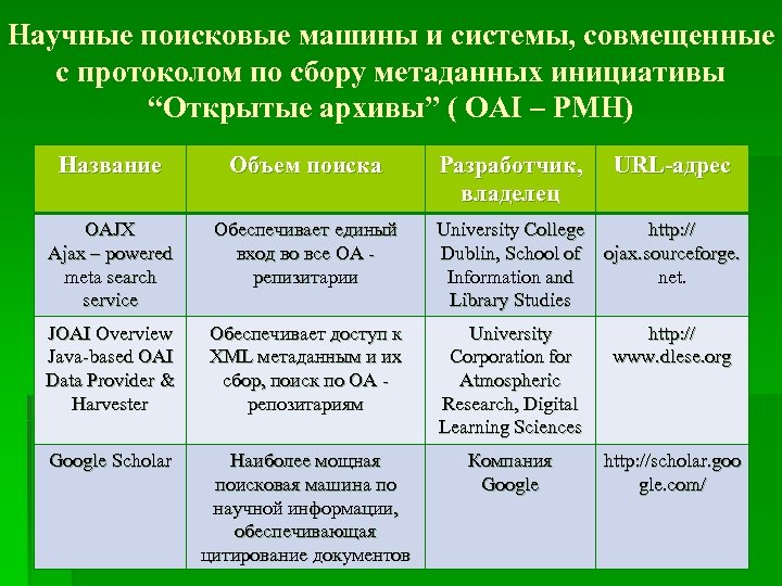 Научные поисковые машины и системы, совмещенные с протоколом по сбору метаданных инициативы “Открытые архивы”