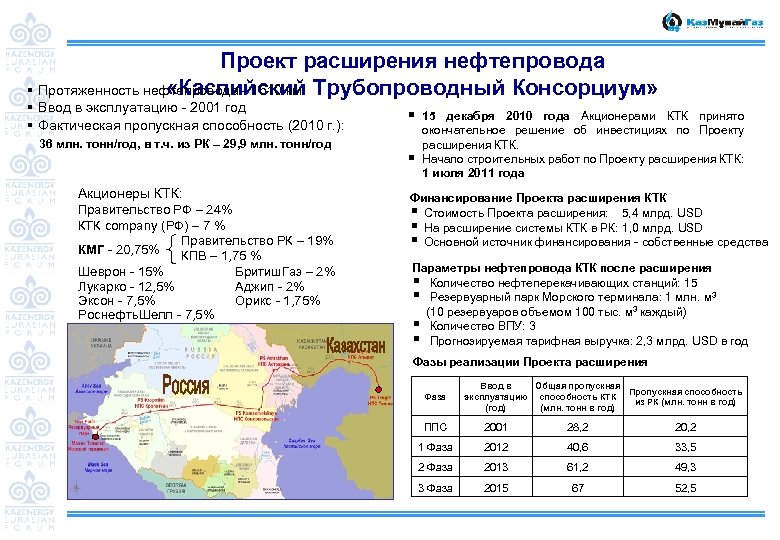 Ктк карта трубопровода