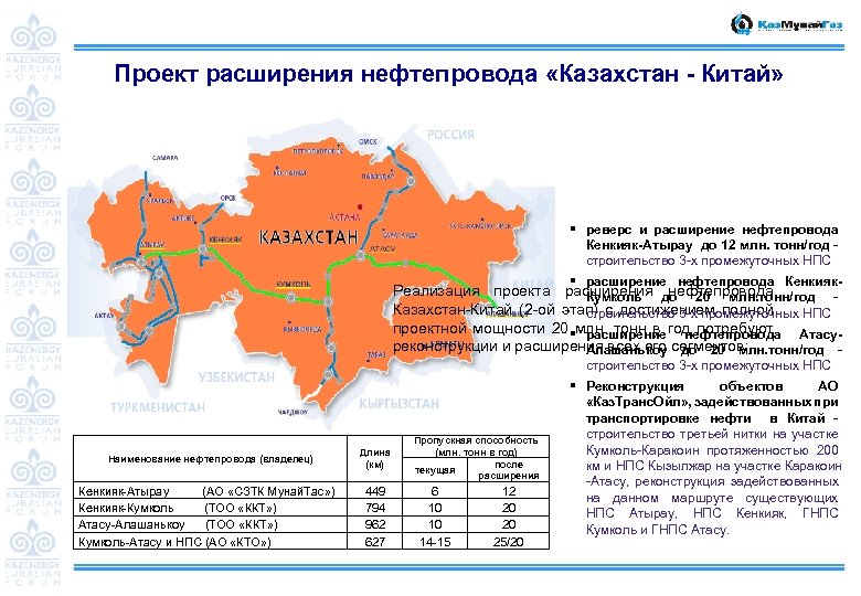 Совместные проекты китая и казахстана