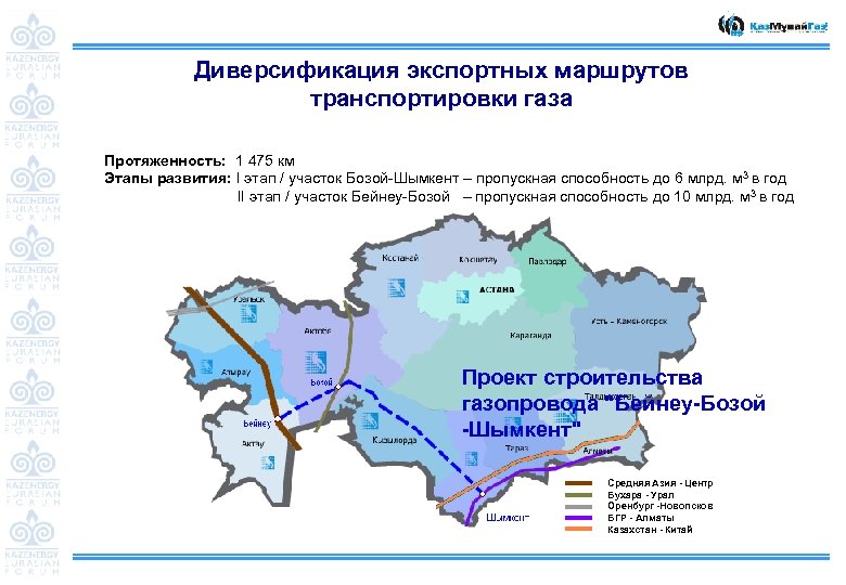 Диверсификация экспортных маршрутов транспортировки газа Протяженность: 1 475 км Этапы развития: I этап /