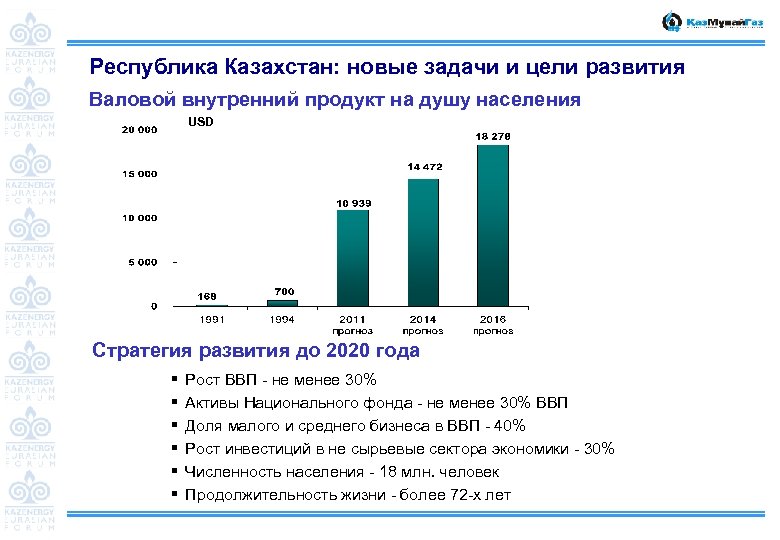Республика Казахстан: новые задачи и цели развития Валовой внутренний продукт на душу населения USD
