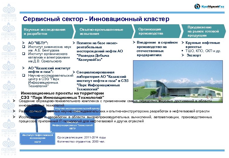 Сервисный сектор - Инновационный кластер Научные исследования и разработки Опытно-промышленные испытания Ø Полигон на