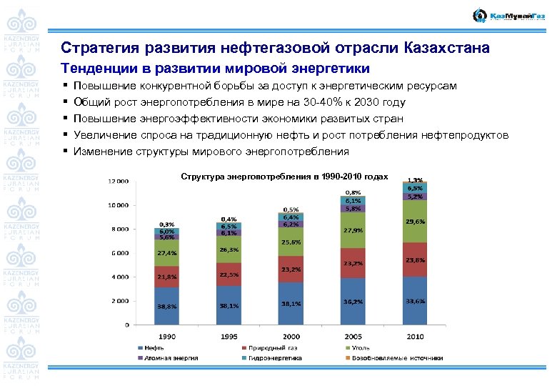 Тенденции развития мирового хозяйства место казахстана в мировом хозяйстве презентация