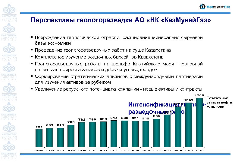 Перспективы геологоразведки АО «НК «Каз. Мунай. Газ» § Возрождение геологической отрасли, расширение минерально-сырьевой базы
