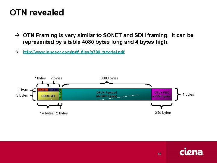 OTN revealed OTN Framing is very similar to SONET and SDH framing. It can