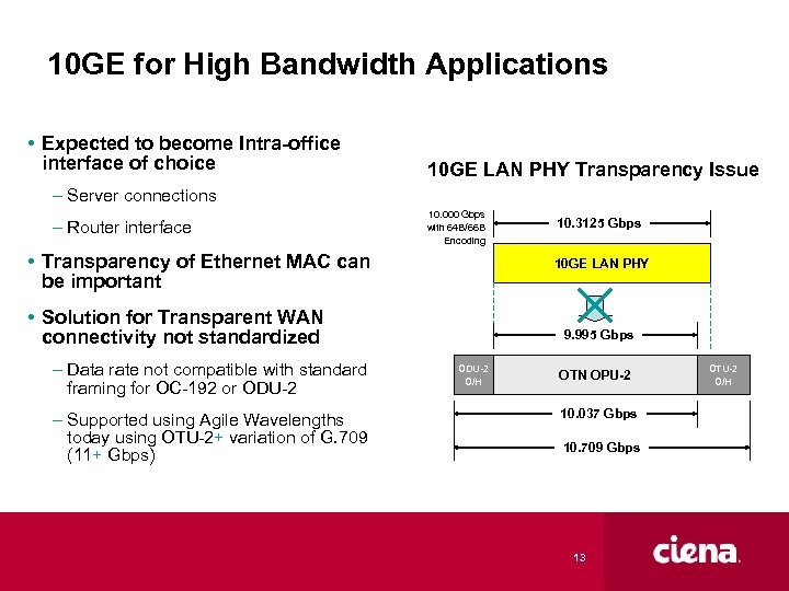 10 GE for High Bandwidth Applications • Expected to become Intra-office interface of choice