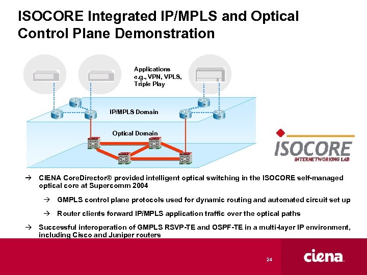 ISOCORE Integrated IP/MPLS and Optical Control Plane Demonstration Applications e. g. , VPN, VPLS,