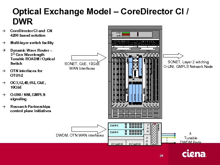 Optical Exchange Model – Core. Director CI / DWR Core. Director CI and CN